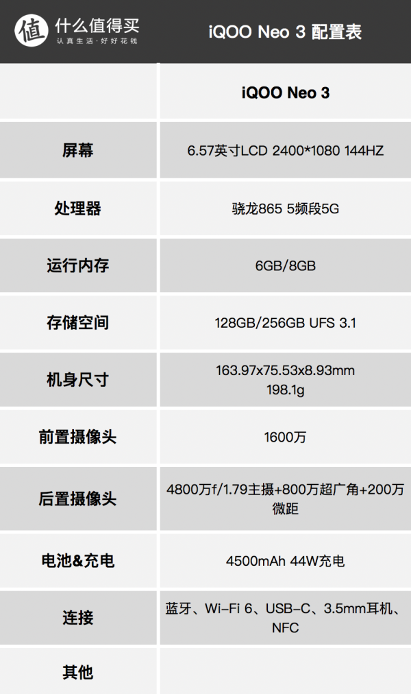 不知道5G手机怎么选，iQOO 5G三剑客了解一下？