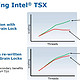 小科普 | 不用超频的免费性能提升？开启TSX以提升整体性能！
