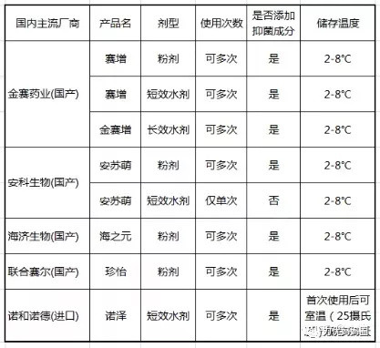 担心娃个子长不高，生长激素到底要不要打？生长激素的效果、副作用、价格一次性说个透！