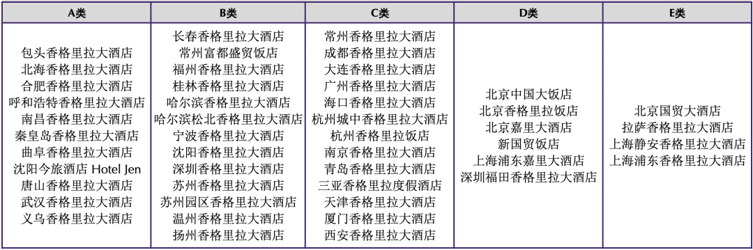 房费打折很赞，积分房打折就……