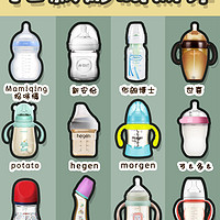 奶瓶测评 篇一：12款奶瓶测评，断奶、母乳、胀气怎么选？