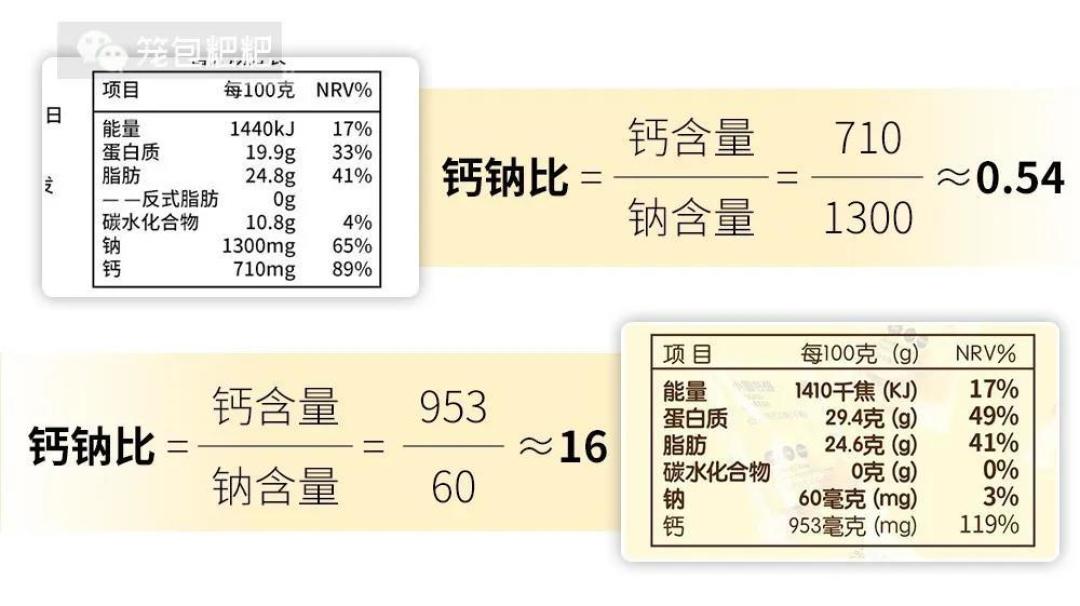 天然奶酪和再制奶酪有何不同?给宝宝吃的奶酪,应该怎么选?