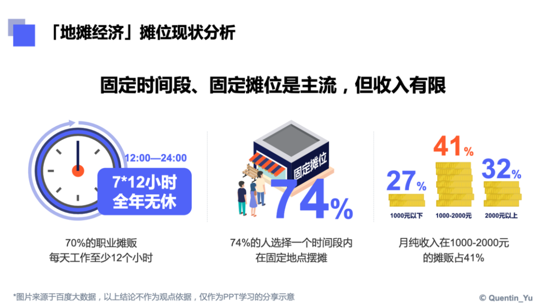 写给职场新人的「PPT 制作指南」