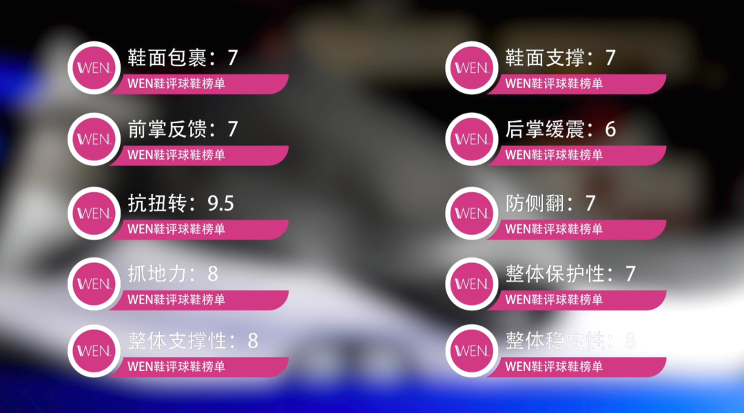 WEN鞋评-实战 | Adapt BB,绝不只是一双“概念性”产品