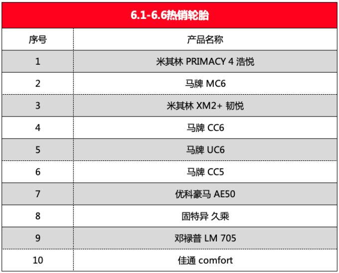 抄作业:值友更偏爱的那些轮胎