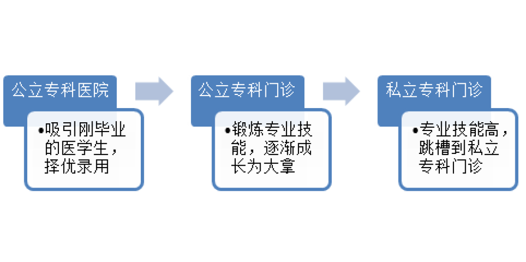 牙齿矫正机构，到底该怎么选？
