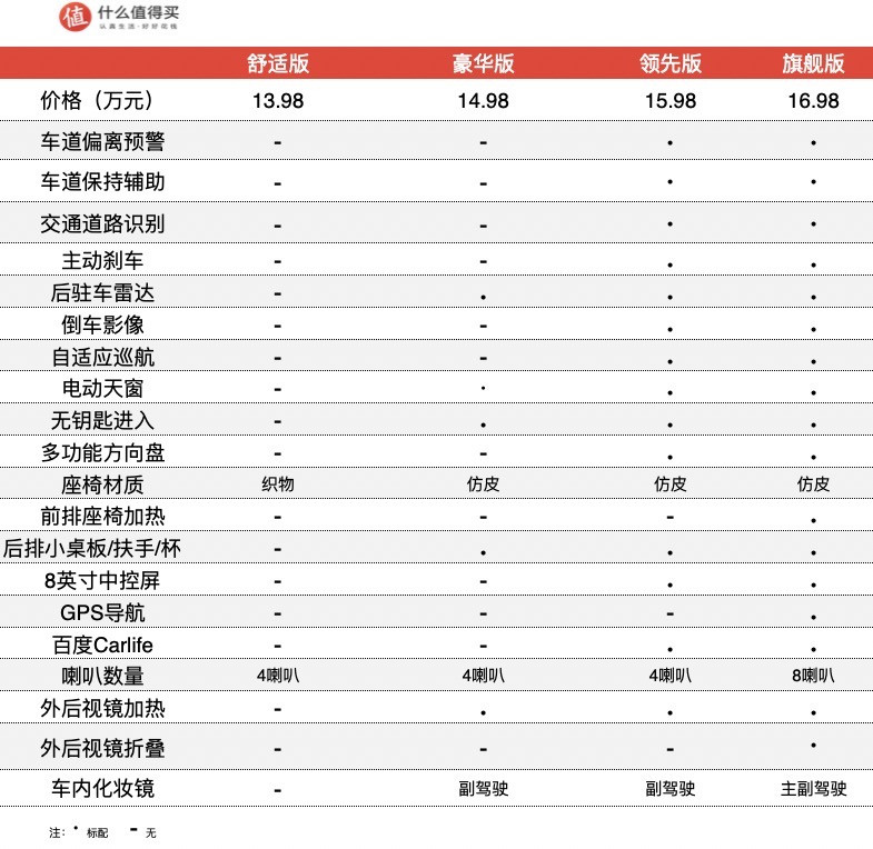 新车速递：本田凌派锐·混动上市，混动！4缸！百公里油耗4升！ 