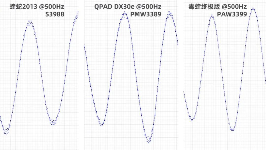 两只“轻量、不打孔、右手工学”鼠标，DX-30E和魔幻豹ULTRA