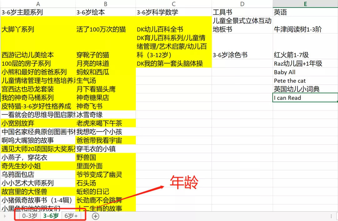 读完近1000本书 我精选出了0 6岁超详细的书单和125本儿子最爱的童书 早教启智 什么值得买