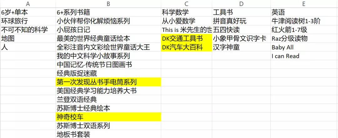 读完近1000本书 我精选出了0 6岁超详细的书单和125本儿子最爱的童书 早教启智 什么值得买