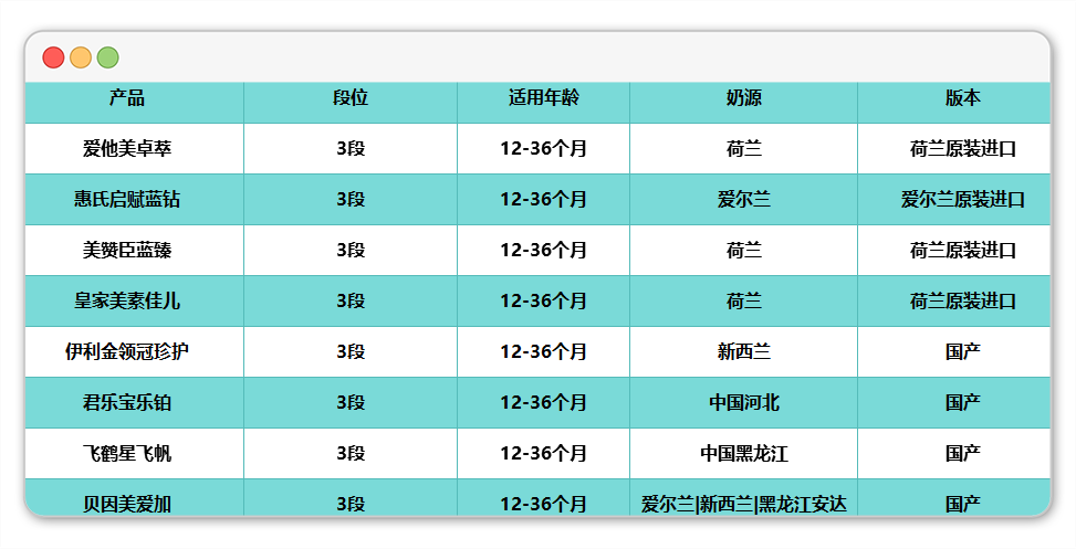 爱他美卓萃、惠氏启赋、美赞臣蓝臻等8款热门奶粉深度评测，哪款更值得选？