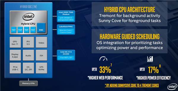 Intel史上首款5核心处理器揭秘：三个第一、待机功耗低至2.5mW