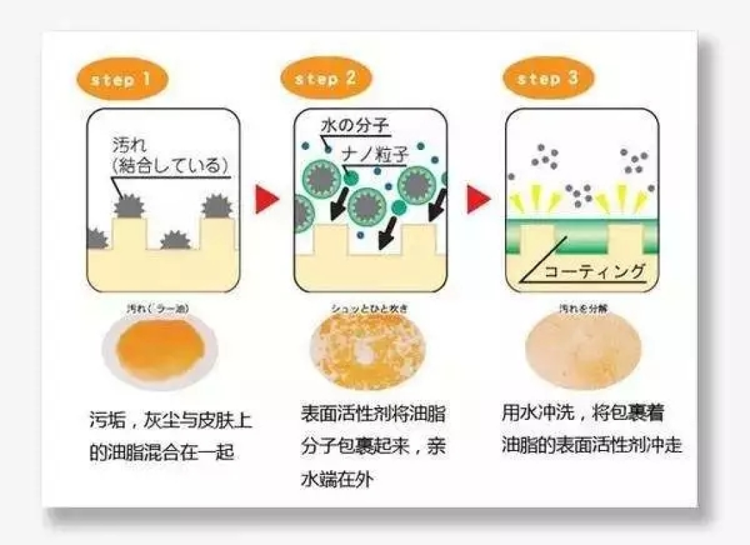 攒了一年的宝藏护肤秘诀,你知道几个?丨基因护肤实录