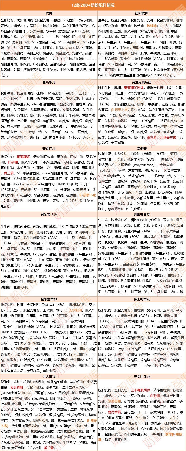 12款200+奶粉深度评测   这些高性价比的奶粉，哪款更值得买？