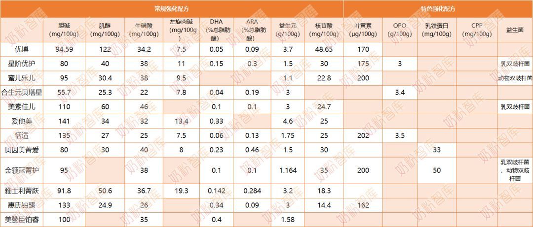 12款200+奶粉深度评测   这些高性价比的奶粉，哪款更值得买？