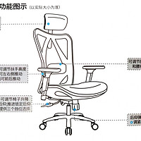 好物实验室 篇一：人体工学椅选购经验谈