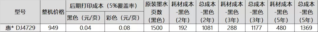 618家用打印机怎么选！怎样计算购机成本和耗材成本，墨盒怎么买更划算！