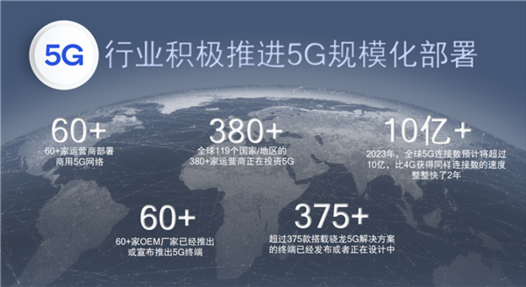 高通骁龙690正式发布:6系列首次5G、6个第一次