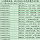 618购机指南：盘点2000元以内的那些真香机