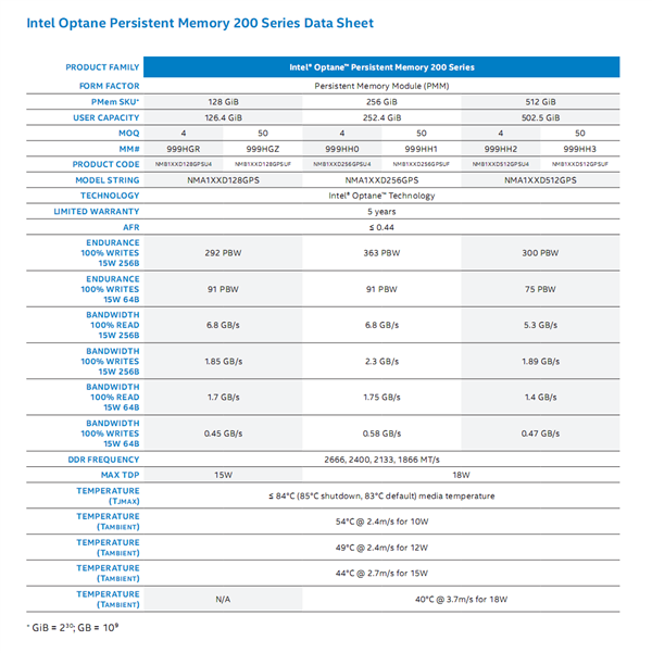 Intel发布第二代傲腾持久内存：单条最大512GB、TDP最高18W