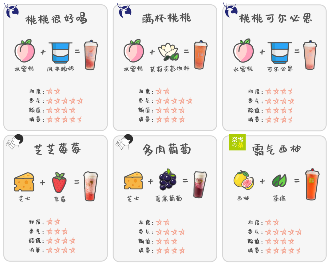 广州靓仔试喝11款少女水果茶，没想到居然……