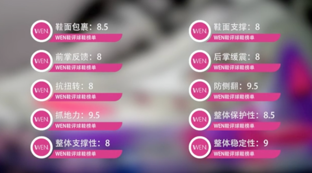WEN鞋评-实战 | 361°禅戈 它凭什么成为2020国产实战的黑马?