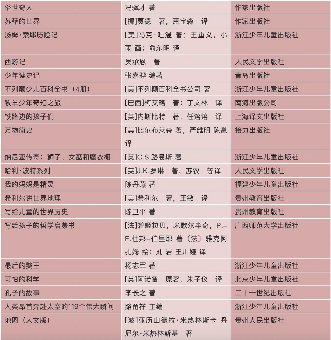 11位特级教师联合推荐99本经典书目，给1-6年级孩子的书单，有娃的家长快收藏