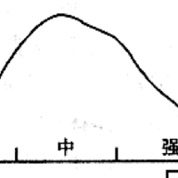 零基础学习英语的步骤