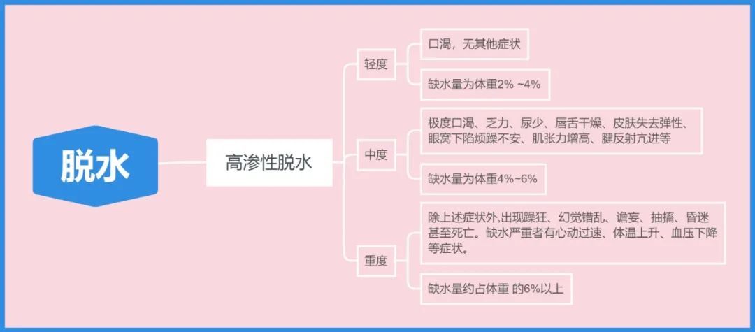 每天要喝 8 杯水？大家都被骗了！