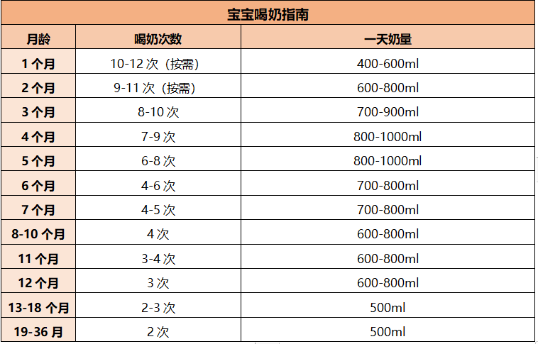 不喝奶粉、断母乳难，混合喂养那些棘手事儿一一击破～