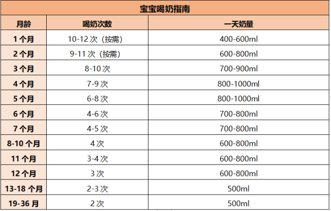 新生儿喂养奶粉时间表 | 混合喂养的时间与方法_什么值得买