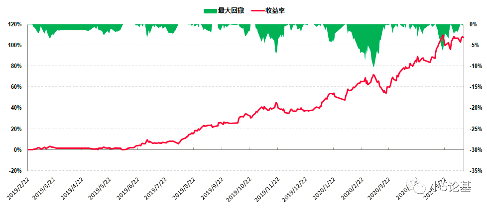 Fund Talk | 一只特别的医药基