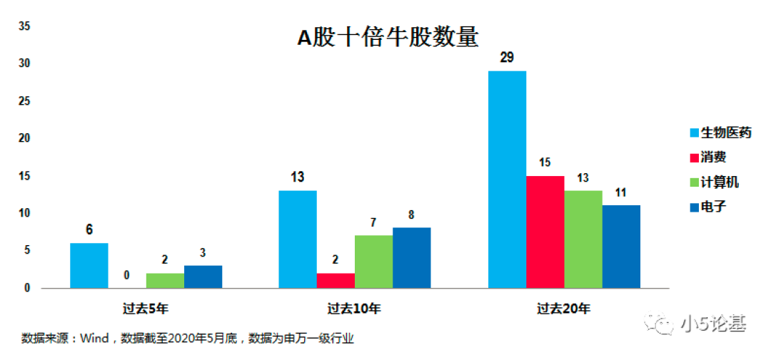 Fund Talk | 一只特别的医药基