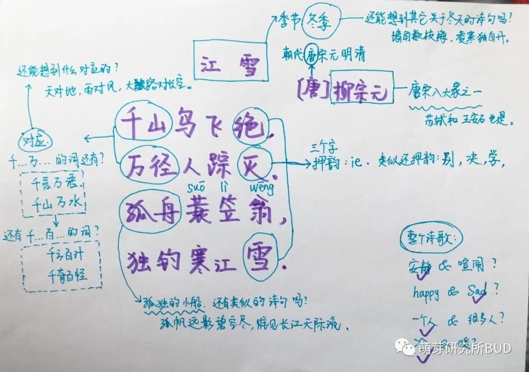 大语文时代,诗歌启蒙还只靠读和背?全方位的诗歌拓展方法介绍给你