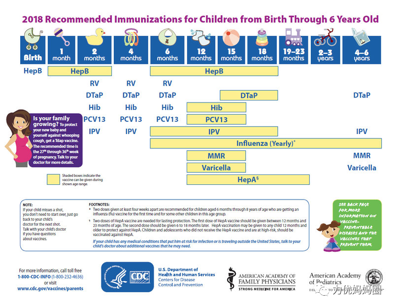 纯干货！这件事0岁~小学娃都要关注，疫苗要怎么选？怎么打？看完这篇全明白
