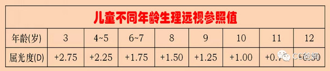 6岁娃疫情半年视力下降0度 别拿看不清不当回事 这样 护眼 你是在害他 早教启智 什么值得买