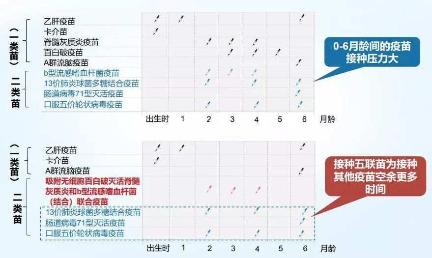 宝宝联合疫苗为什么这么火？二类疫苗值得打吗？常见疫苗疑问解答～