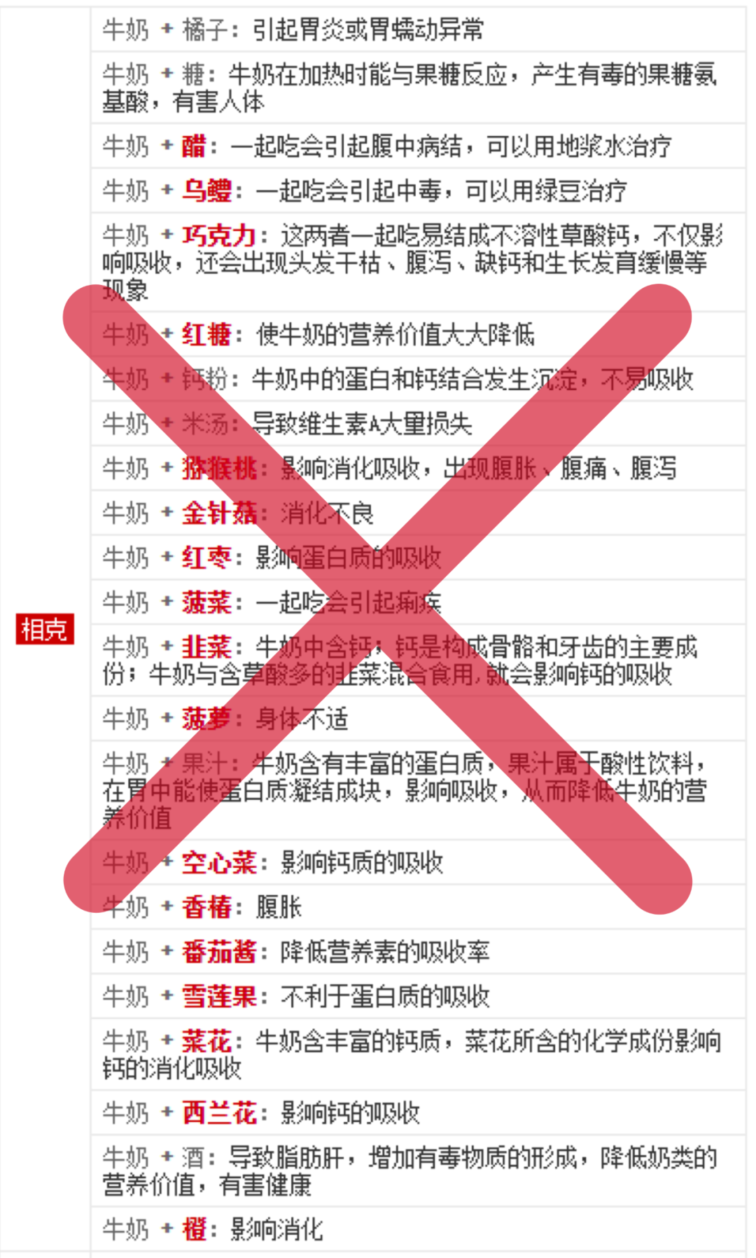 牛奶怎么选?这10个坑菜妈替你挑出来了!