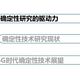 5G还没用好，6G就已经在计划中了，中国移动公布6G路线图