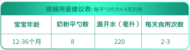 冲调奶粉的“9种错误操作”，千万别犯！正确冲调9步骤看过来~