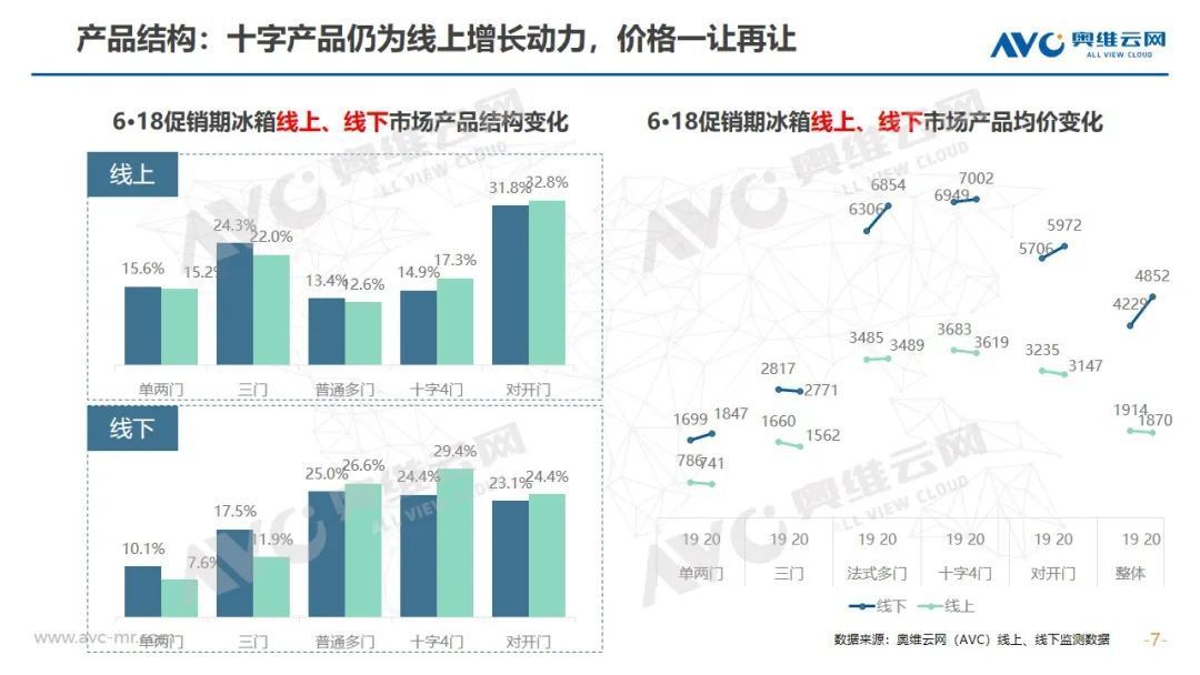 2020年中国白电618促销总结