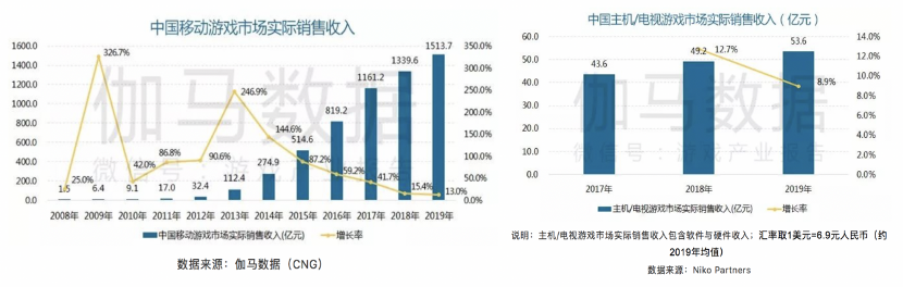 腾讯游戏发布会压轴彩蛋，竟然是一款主机技术DEMO