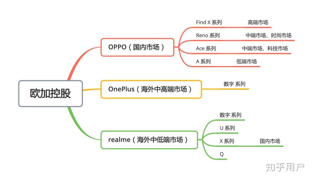 刘作虎要跳槽？OPPO官方辟谣，真相是这样