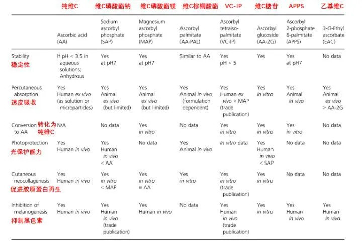 集美白、抗氧化、抗老于一体的成分，我不许你还不知道！