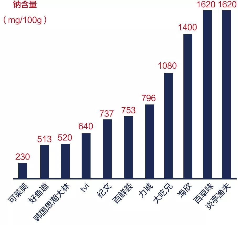 11款即食蟹棒测评，你吃的究竟是“蟹棒”、“鱼棒”还是“添加剂棒”？