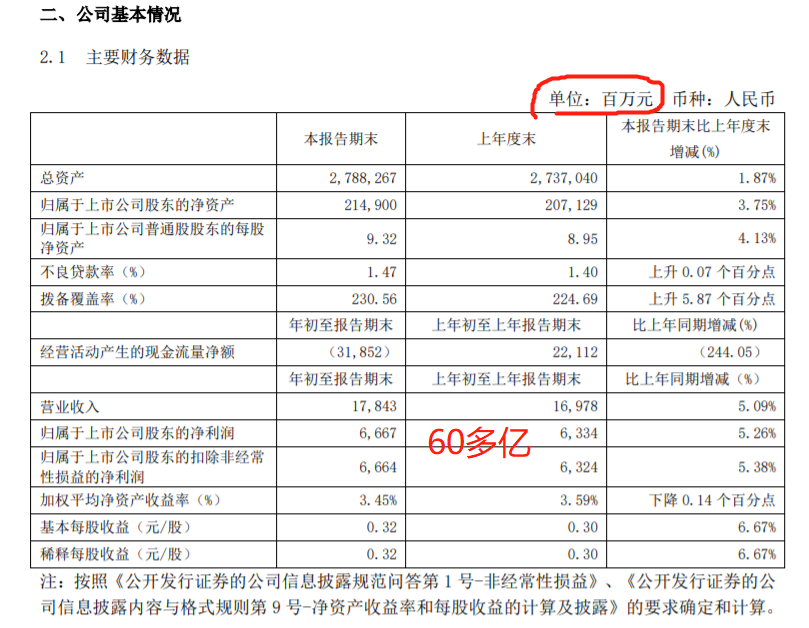 银行拿券商牌照，你担心啥？