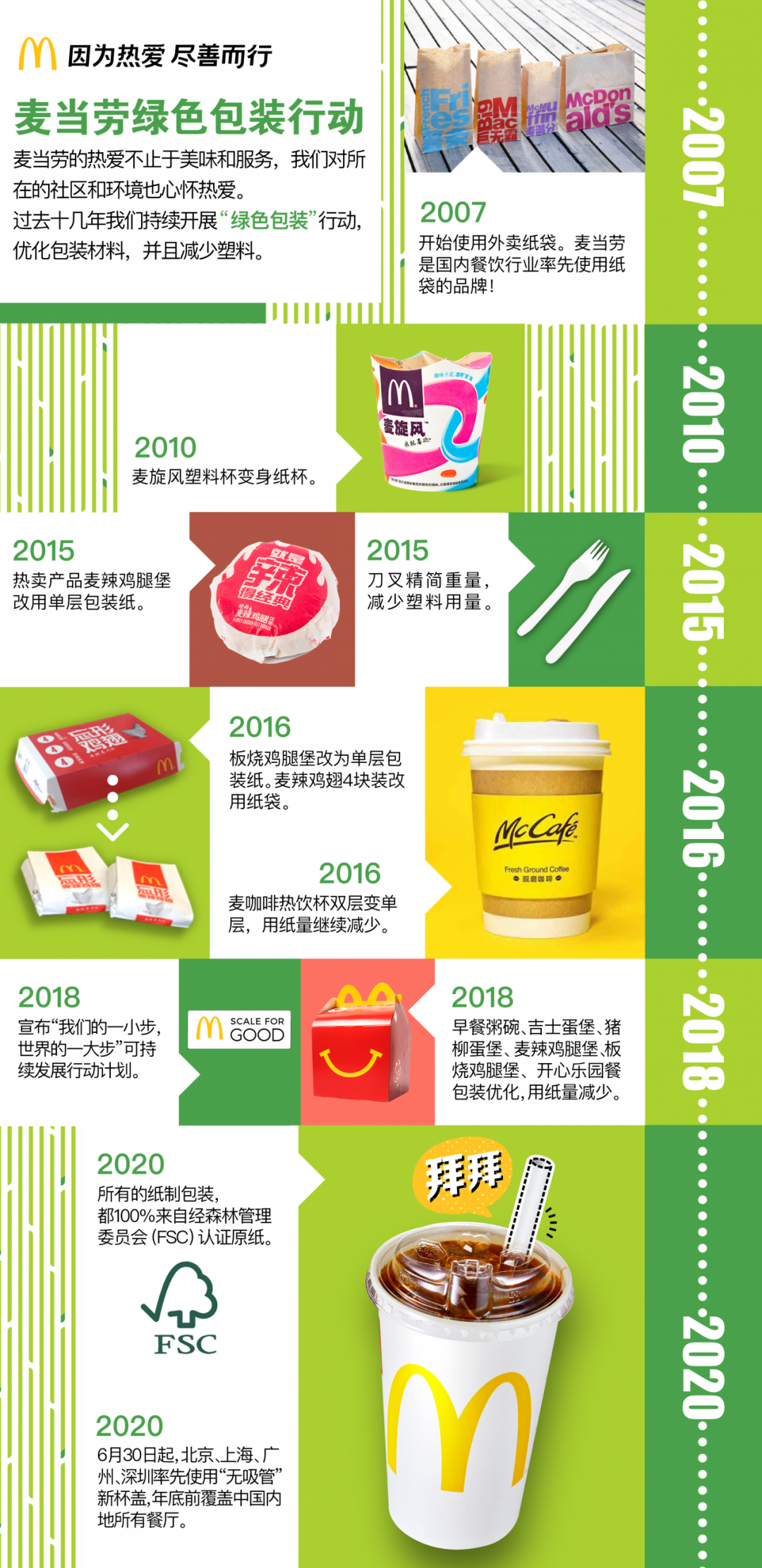 刚刚！麦当劳中国宣布逐步停用塑料吸管，你可以接受吗？