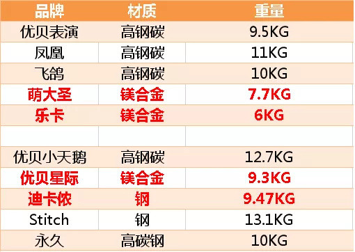 历时一周的儿童自行车评测出炉，用过才知道这些被忽视的细节有多重要！