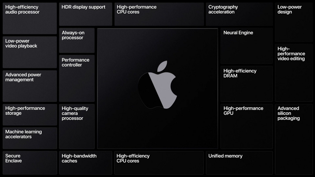 深度解析：苹果给Mac换用自研ARM芯片将影响未来10年至20年的发展