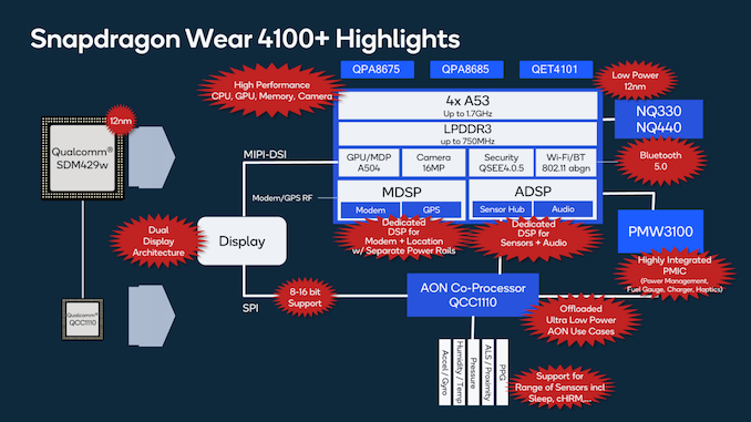 Qualcomm 高通发布Wear 4100系列智能手表SoC，性能翻番续航提升 小天才手表首发